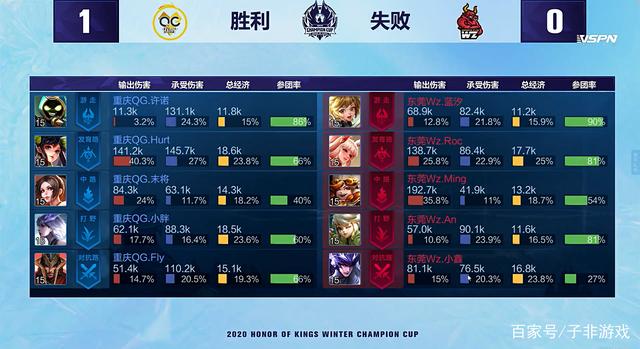 回归的挑战 回归的挑战