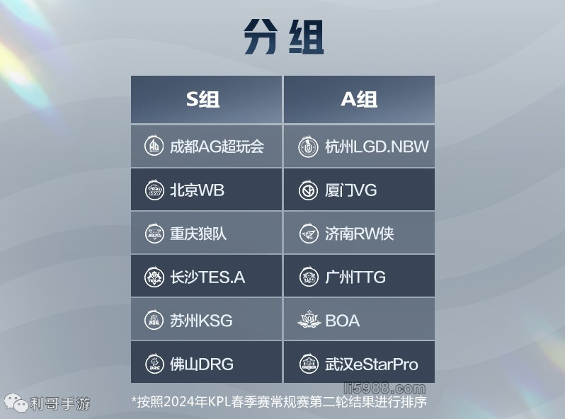 判断标准要