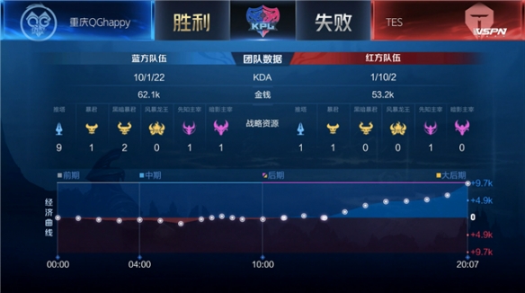 加纳乔具备