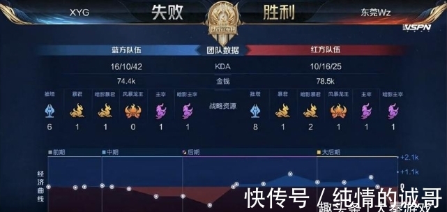 线与禁区的